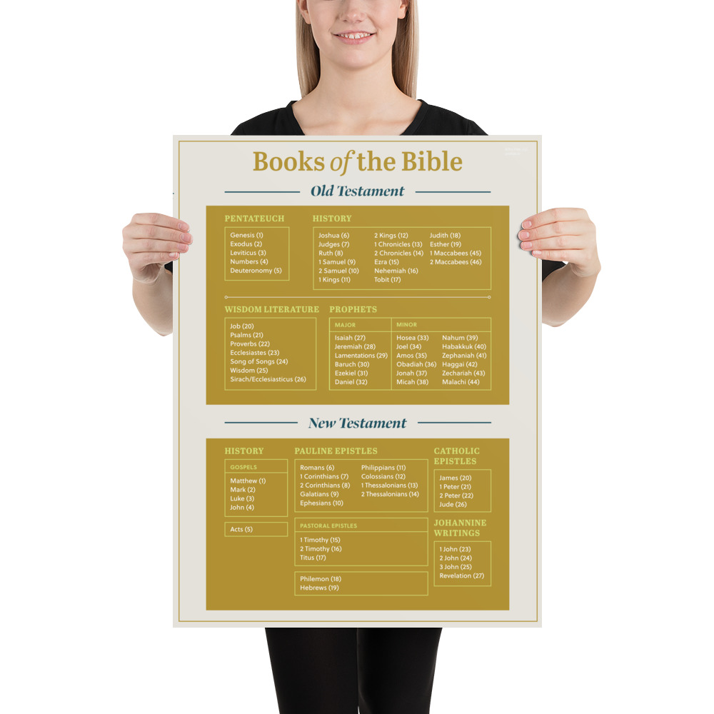 Books of the Bible Poster - 18