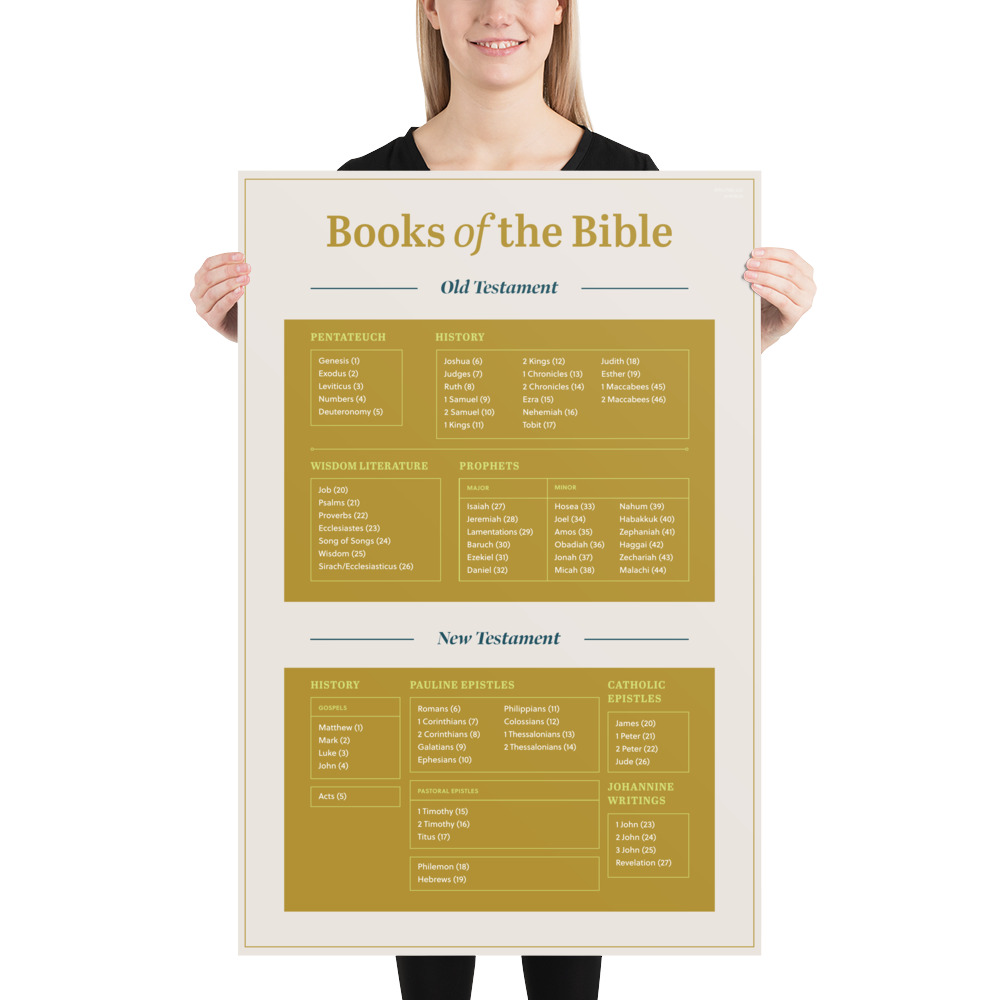 Books of the Bible Poster - 24